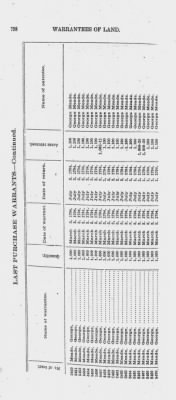 Volume XXVI > Provincial Papers: Warrantees of Land in the Several Counties of the State of Pennsylvania. 1730-1898.