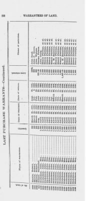 Volume XXVI > Provincial Papers: Warrantees of Land in the Several Counties of the State of Pennsylvania. 1730-1898.