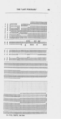 Volume XXVI > Provincial Papers: Warrantees of Land in the Several Counties of the State of Pennsylvania. 1730-1898.