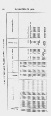 Volume XXVI > Provincial Papers: Warrantees of Land in the Several Counties of the State of Pennsylvania. 1730-1898.