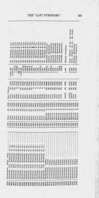 Volume XXVI > Provincial Papers: Warrantees of Land in the Several Counties of the State of Pennsylvania. 1730-1898.