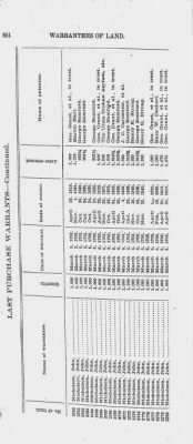 Volume XXVI > Provincial Papers: Warrantees of Land in the Several Counties of the State of Pennsylvania. 1730-1898.