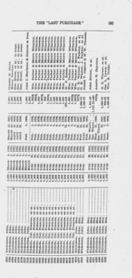 Volume XXVI > Provincial Papers: Warrantees of Land in the Several Counties of the State of Pennsylvania. 1730-1898.