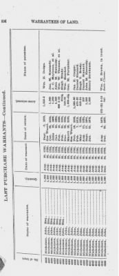 Volume XXVI > Provincial Papers: Warrantees of Land in the Several Counties of the State of Pennsylvania. 1730-1898.