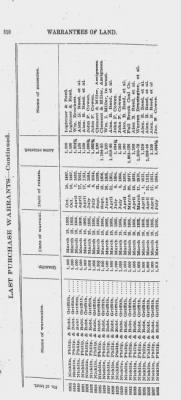 Volume XXVI > Provincial Papers: Warrantees of Land in the Several Counties of the State of Pennsylvania. 1730-1898.