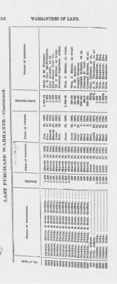 Volume XXVI > Provincial Papers: Warrantees of Land in the Several Counties of the State of Pennsylvania. 1730-1898.