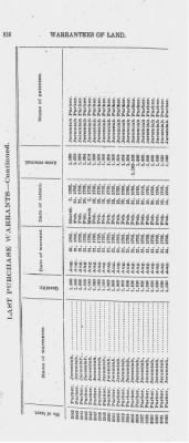 Volume XXVI > Provincial Papers: Warrantees of Land in the Several Counties of the State of Pennsylvania. 1730-1898.