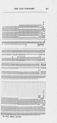 Volume XXVI > Provincial Papers: Warrantees of Land in the Several Counties of the State of Pennsylvania. 1730-1898.