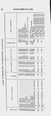 Volume XXVI > Provincial Papers: Warrantees of Land in the Several Counties of the State of Pennsylvania. 1730-1898.