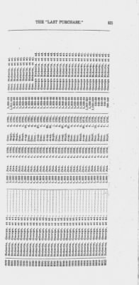 Volume XXVI > Provincial Papers: Warrantees of Land in the Several Counties of the State of Pennsylvania. 1730-1898.