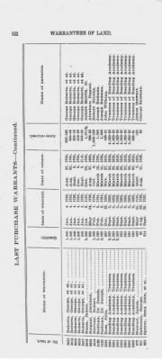 Volume XXVI > Provincial Papers: Warrantees of Land in the Several Counties of the State of Pennsylvania. 1730-1898.