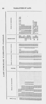 Volume XXVI > Provincial Papers: Warrantees of Land in the Several Counties of the State of Pennsylvania. 1730-1898.