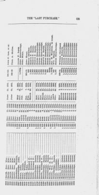 Volume XXVI > Provincial Papers: Warrantees of Land in the Several Counties of the State of Pennsylvania. 1730-1898.