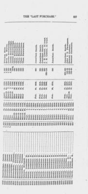 Volume XXVI > Provincial Papers: Warrantees of Land in the Several Counties of the State of Pennsylvania. 1730-1898.