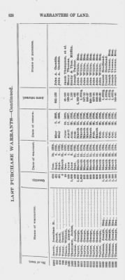 Volume XXVI > Provincial Papers: Warrantees of Land in the Several Counties of the State of Pennsylvania. 1730-1898.