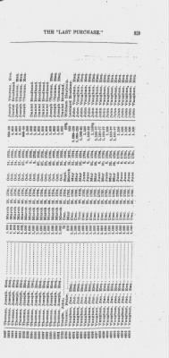 Volume XXVI > Provincial Papers: Warrantees of Land in the Several Counties of the State of Pennsylvania. 1730-1898.