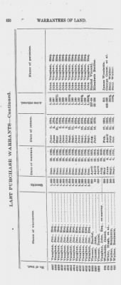 Volume XXVI > Provincial Papers: Warrantees of Land in the Several Counties of the State of Pennsylvania. 1730-1898.