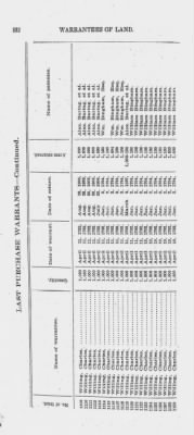 Volume XXVI > Provincial Papers: Warrantees of Land in the Several Counties of the State of Pennsylvania. 1730-1898.