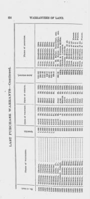 Volume XXVI > Provincial Papers: Warrantees of Land in the Several Counties of the State of Pennsylvania. 1730-1898.