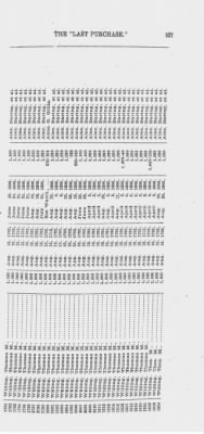 Volume XXVI > Provincial Papers: Warrantees of Land in the Several Counties of the State of Pennsylvania. 1730-1898.