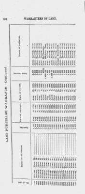 Volume XXVI > Provincial Papers: Warrantees of Land in the Several Counties of the State of Pennsylvania. 1730-1898.