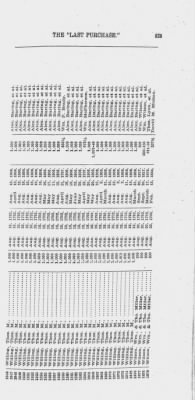 Volume XXVI > Provincial Papers: Warrantees of Land in the Several Counties of the State of Pennsylvania. 1730-1898.