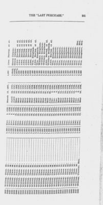 Volume XXVI > Provincial Papers: Warrantees of Land in the Several Counties of the State of Pennsylvania. 1730-1898.