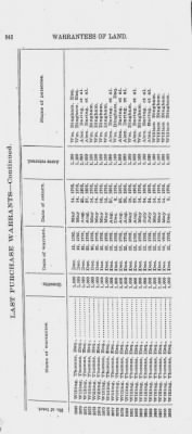 Volume XXVI > Provincial Papers: Warrantees of Land in the Several Counties of the State of Pennsylvania. 1730-1898.