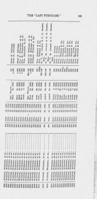 Volume XXVI > Provincial Papers: Warrantees of Land in the Several Counties of the State of Pennsylvania. 1730-1898.