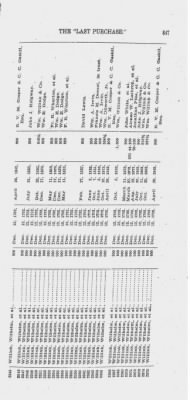 Volume XXVI > Provincial Papers: Warrantees of Land in the Several Counties of the State of Pennsylvania. 1730-1898.