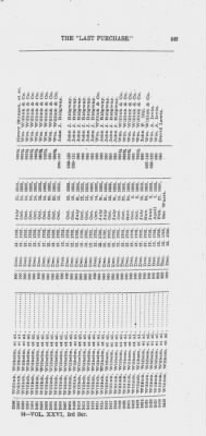 Volume XXVI > Provincial Papers: Warrantees of Land in the Several Counties of the State of Pennsylvania. 1730-1898.