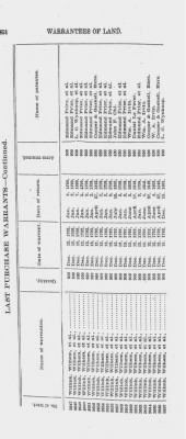 Volume XXVI > Provincial Papers: Warrantees of Land in the Several Counties of the State of Pennsylvania. 1730-1898.