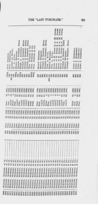 Volume XXVI > Provincial Papers: Warrantees of Land in the Several Counties of the State of Pennsylvania. 1730-1898.