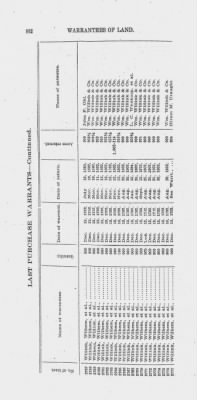 Volume XXVI > Provincial Papers: Warrantees of Land in the Several Counties of the State of Pennsylvania. 1730-1898.