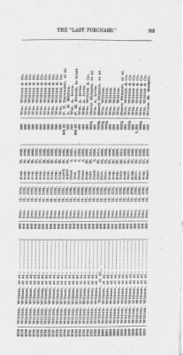 Thumbnail for Volume XXVI > Provincial Papers: Warrantees of Land in the Several Counties of the State of Pennsylvania. 1730-1898.