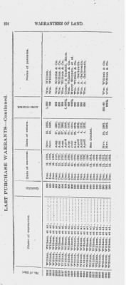 Volume XXVI > Provincial Papers: Warrantees of Land in the Several Counties of the State of Pennsylvania. 1730-1898.