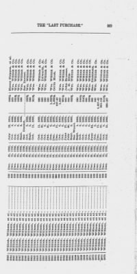 Volume XXVI > Provincial Papers: Warrantees of Land in the Several Counties of the State of Pennsylvania. 1730-1898.