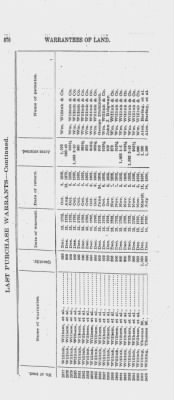 Volume XXVI > Provincial Papers: Warrantees of Land in the Several Counties of the State of Pennsylvania. 1730-1898.