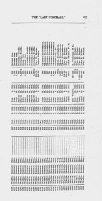 Volume XXVI > Provincial Papers: Warrantees of Land in the Several Counties of the State of Pennsylvania. 1730-1898.