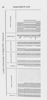 Volume XXVI > Provincial Papers: Warrantees of Land in the Several Counties of the State of Pennsylvania. 1730-1898.