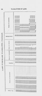 Volume XXVI > Provincial Papers: Warrantees of Land in the Several Counties of the State of Pennsylvania. 1730-1898.