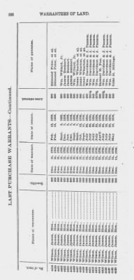 Thumbnail for Volume XXVI > Provincial Papers: Warrantees of Land in the Several Counties of the State of Pennsylvania. 1730-1898.