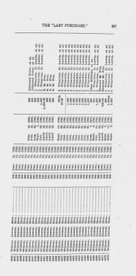 Volume XXVI > Provincial Papers: Warrantees of Land in the Several Counties of the State of Pennsylvania. 1730-1898.