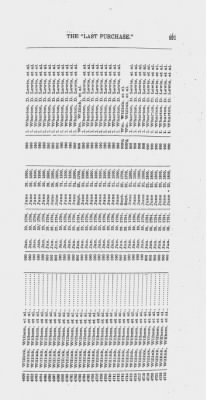 Volume XXVI > Provincial Papers: Warrantees of Land in the Several Counties of the State of Pennsylvania. 1730-1898.