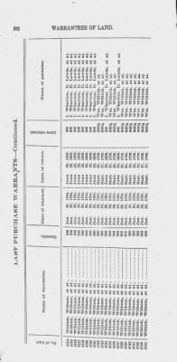 Volume XXVI > Provincial Papers: Warrantees of Land in the Several Counties of the State of Pennsylvania. 1730-1898.