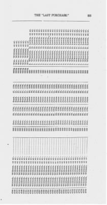 Thumbnail for Volume XXVI > Provincial Papers: Warrantees of Land in the Several Counties of the State of Pennsylvania. 1730-1898.