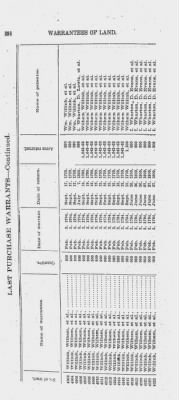 Volume XXVI > Provincial Papers: Warrantees of Land in the Several Counties of the State of Pennsylvania. 1730-1898.