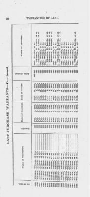 Volume XXVI > Provincial Papers: Warrantees of Land in the Several Counties of the State of Pennsylvania. 1730-1898.