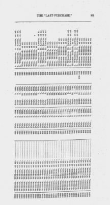 Volume XXVI > Provincial Papers: Warrantees of Land in the Several Counties of the State of Pennsylvania. 1730-1898.