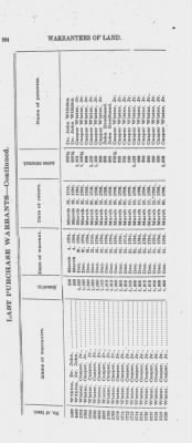 Thumbnail for Volume XXVI > Provincial Papers: Warrantees of Land in the Several Counties of the State of Pennsylvania. 1730-1898.